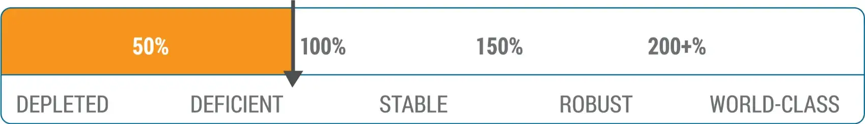 bluefish stock status chart north carolina